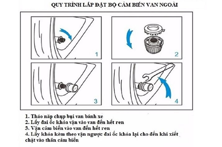 huong-dan-quy-trinh-lap-dat-cam-bien-ap-suat-lop-van-ngoai